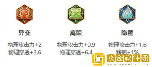 王者荣耀百里玄策出装攻略