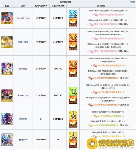 原神冒险助力礼包第22期怎么样 冒险助力礼包介绍