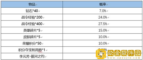 王者荣耀李元芳银河之约皮肤限时返场