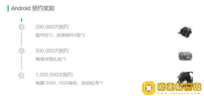 猫之城手游有哪些预约奖励