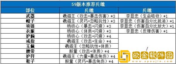 剑侠世界3手游万花门派兵魄推荐