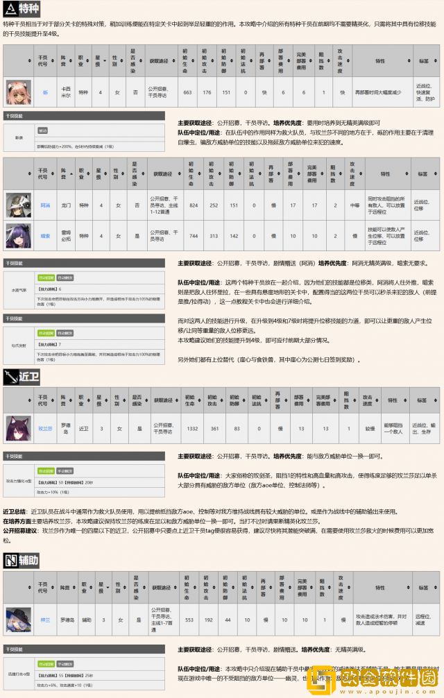 明日方舟伊桑值得培养吗 伊桑培养建议攻略