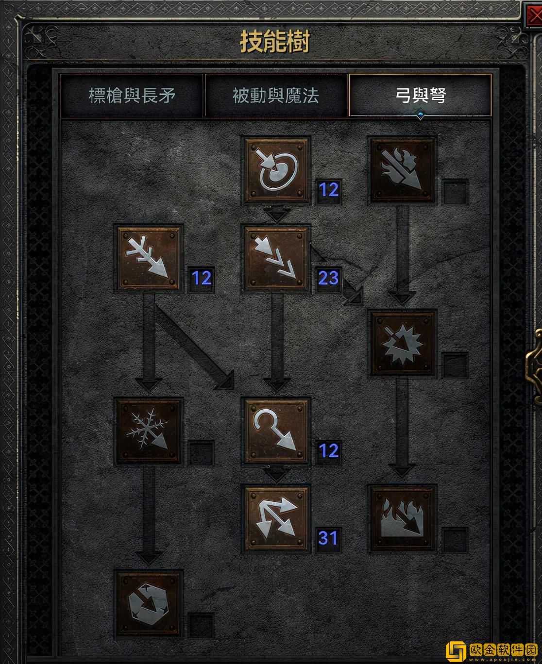 DNF男武神加点攻略