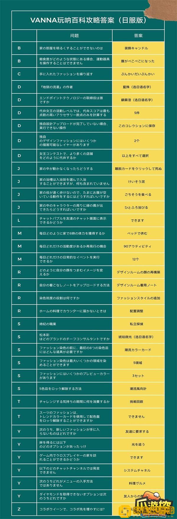 以闪亮之名好友度怎么提升 好友度提升攻略一览