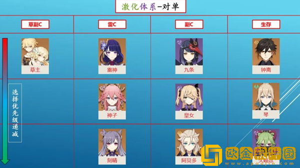 原神草主配队推荐