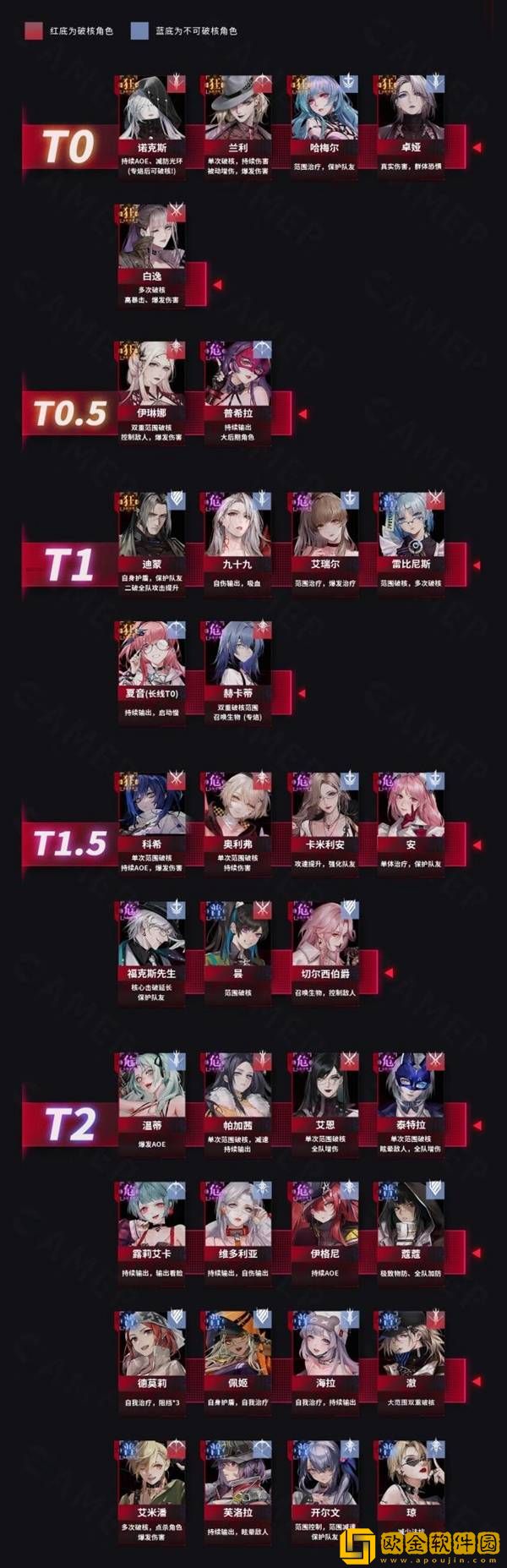 无期迷途手游后期角色强度排行榜