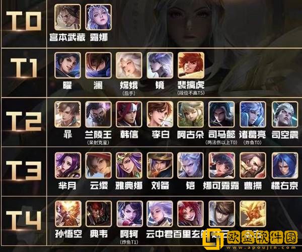 王者荣耀S28赛季中期打野梯度排行