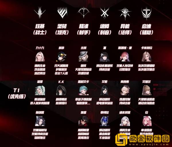 无期迷途手游T1角色介绍