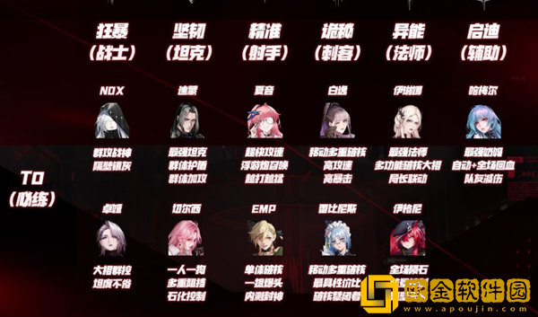 无期迷途手游T0角色排行