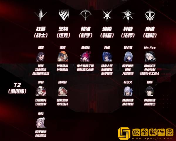 无期迷途手游角色培养推荐