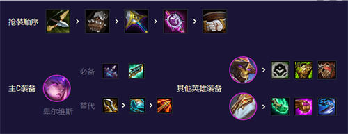 「金铲铲之战」金铲铲之战机甲万瞄怪兽阵容玩法攻略