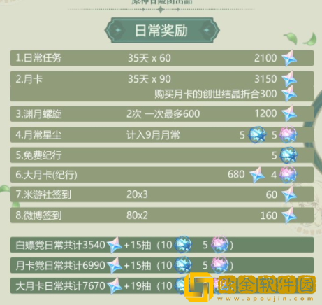 原神3.0须弥版本原石盘点