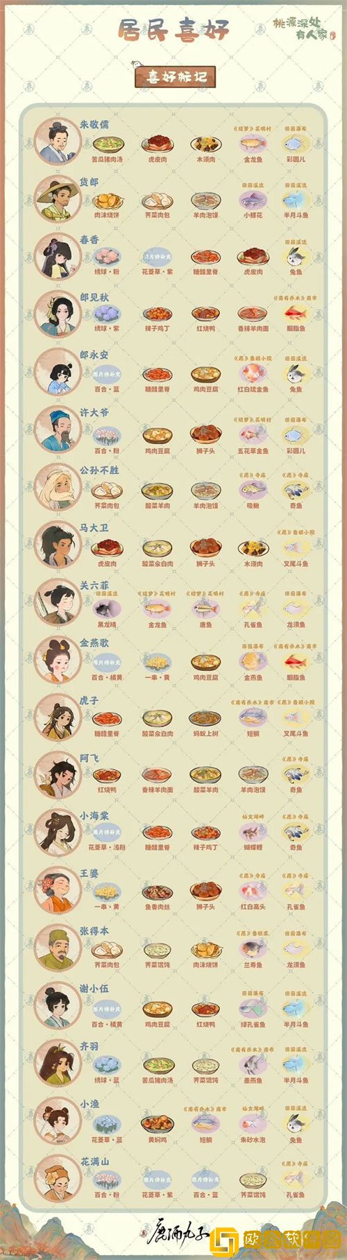 「桃源深处有人家」桃源深处有人家村民喜好汇总