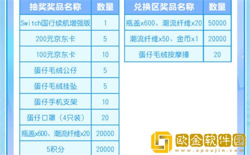 蛋仔派对重启寻梦星声抽奖奖励详情介绍