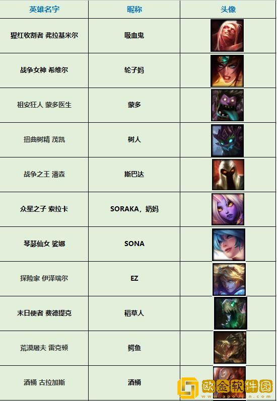 英雄联盟手游4.1a版本强势英雄有哪些 4.1a版本英雄强度排行榜大全一览