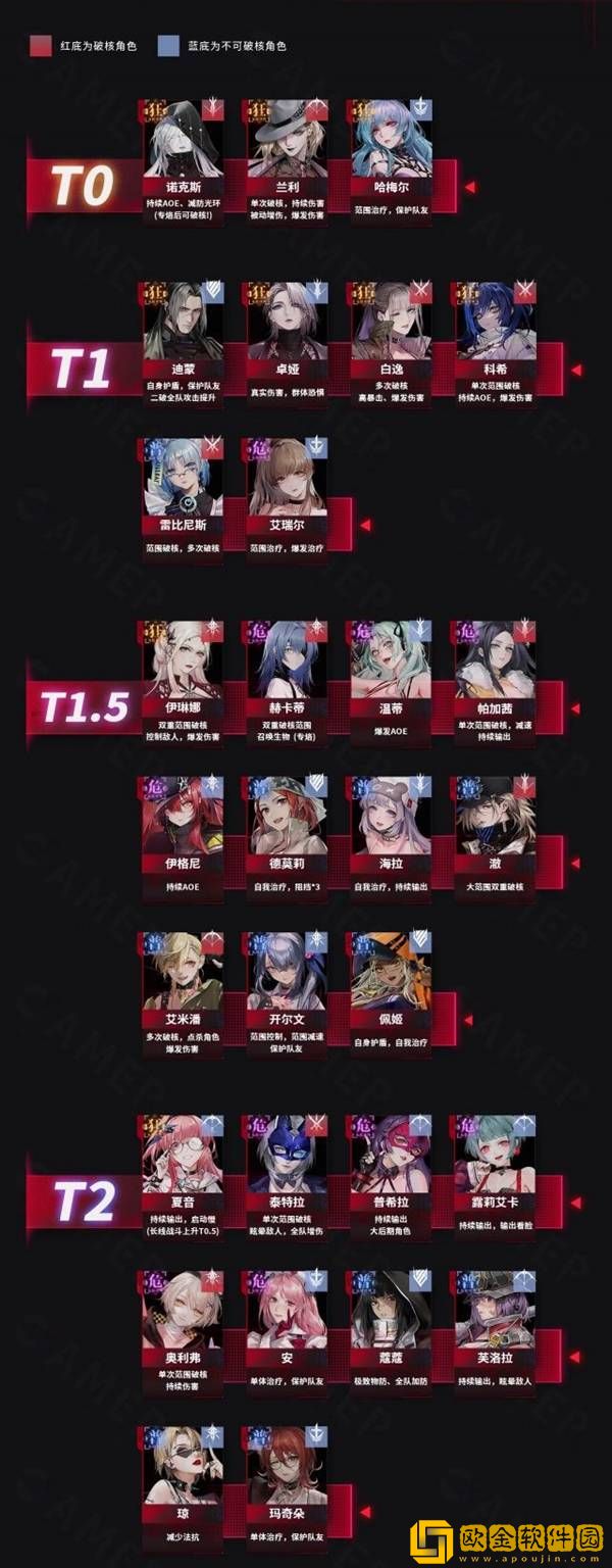 无期迷途手游开荒角色排行榜