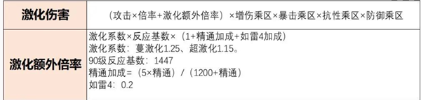 原神草主配队推荐