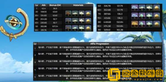 原神玛海菈的水色属性介绍