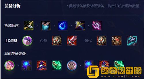 金铲铲之战不屈之劲蔚阵容搭配玩法攻略