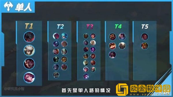 「英雄联盟手游」英雄联盟手游4.1a版本强势英雄有哪些