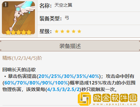 原神柯莱武器强度排行