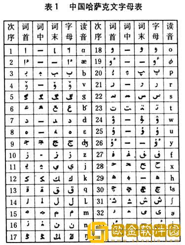 文明与征服阿拉伯阵营阵容怎么玩 阿拉伯阵营玩法攻略