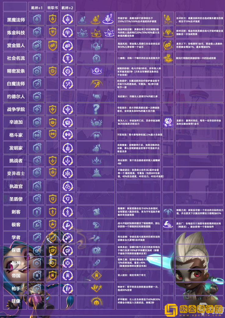 金铲铲之战星守妮蔻怎么玩 星守妮蔻玩法攻略