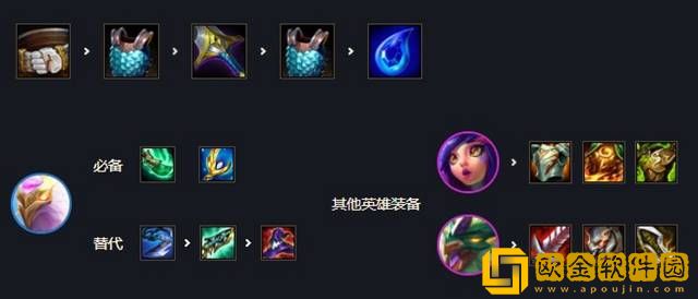 云顶之弈s7玉龙九五阵容玩法攻略