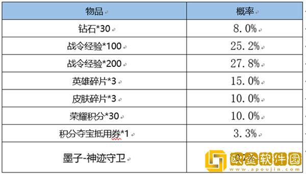 王者荣耀墨子神迹守卫什么时候返场王者荣耀墨子神迹守卫限时返场