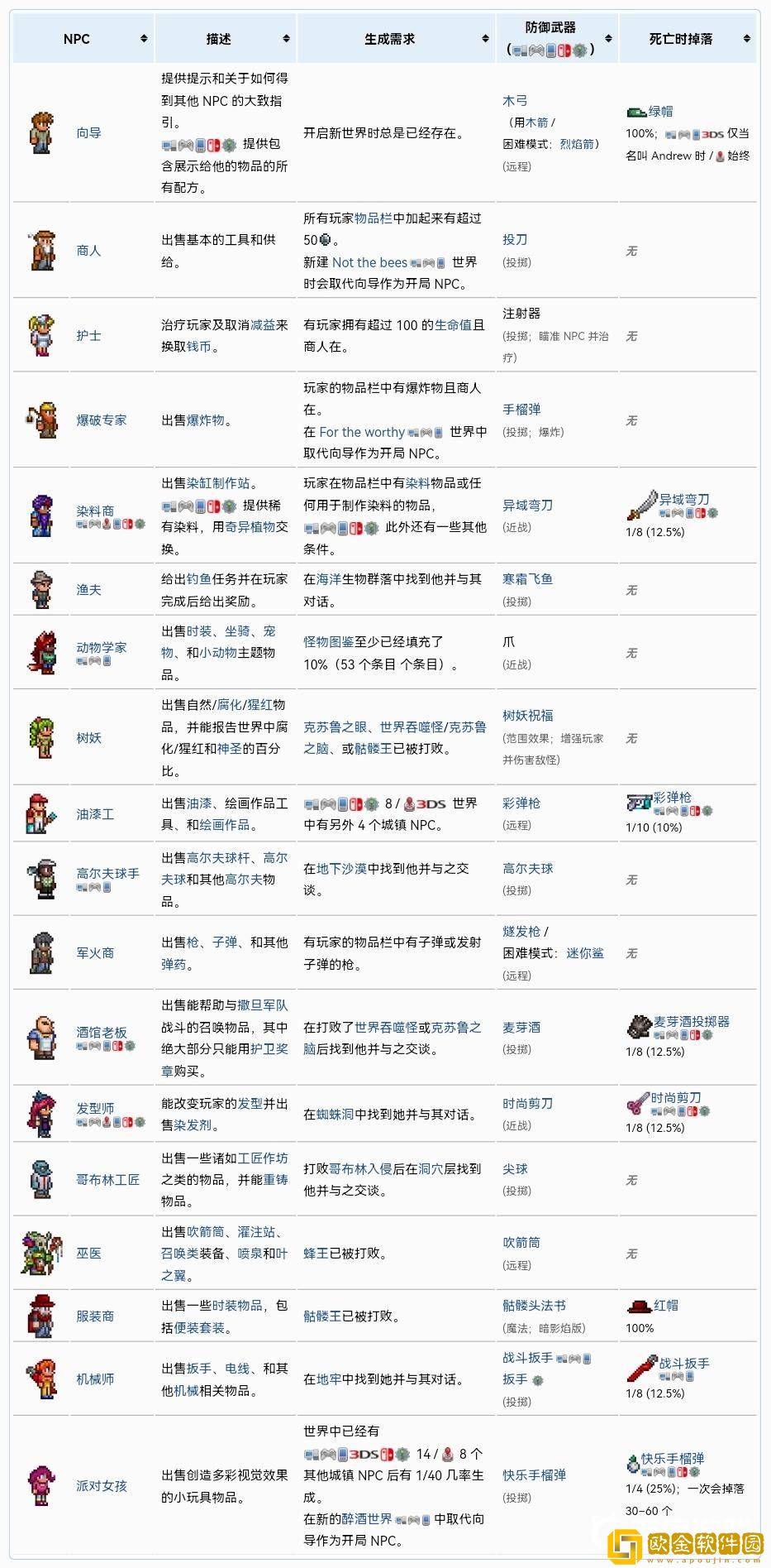 泰拉瑞亚公主入住需要什么条件 公主入住条件一览