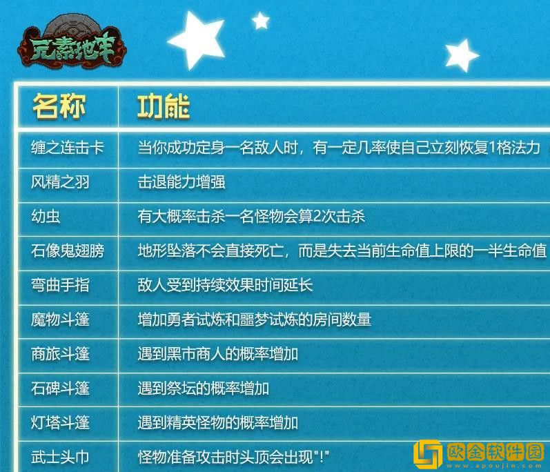 元素地牢游戏六一儿童节期间将上线哪些活动与玩法