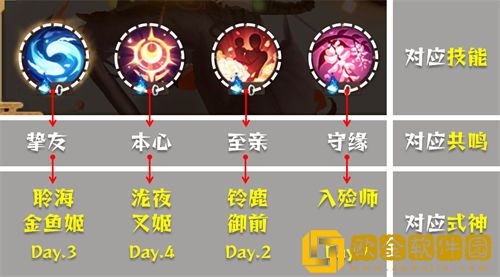 「阴阳师」阴阳师清思赋信活动阵容推荐