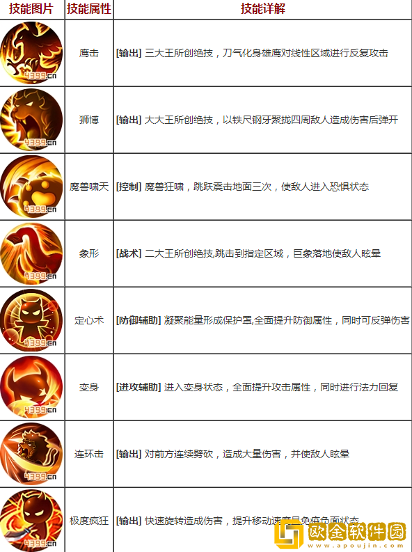 梦幻西游狮驼岭怎么加点 狮驼岭加点方法介绍