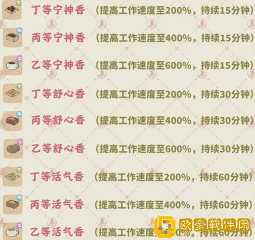 桃源深处有人家香丸怎么制作 香丸制作方法一览