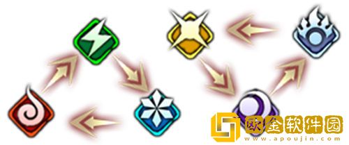 「天地劫幽城再临」新属性幽介绍