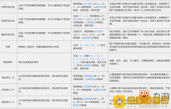 明日方舟理智合剂每日配给活动玩法攻略