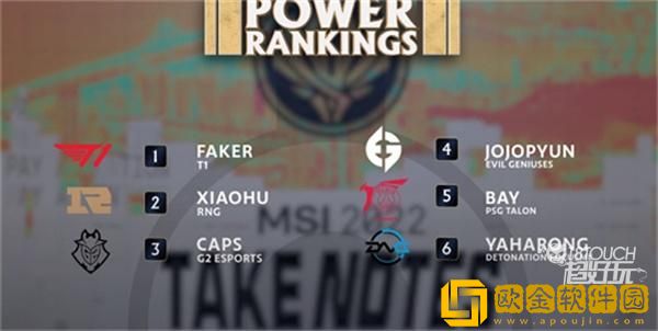 「2022MSI」2022MSI选手排行榜最新是什么