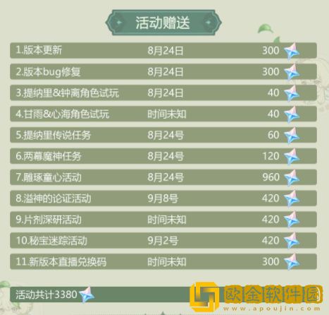 原神3.0须弥版本原石盘点