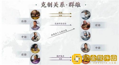 三国志战棋版pvp战斗技巧介绍