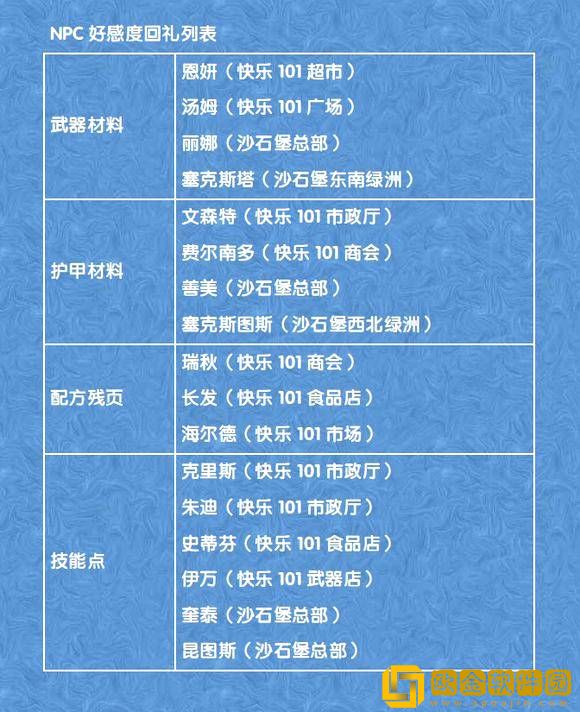 明日之后探索赠礼拍照任务怎么完成 拍照任务攻略一览