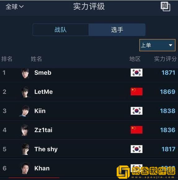 上单三幻神，它们在哪里？