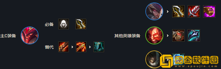 云顶之弈s7屠龙刺转拉夫阵容玩法推荐