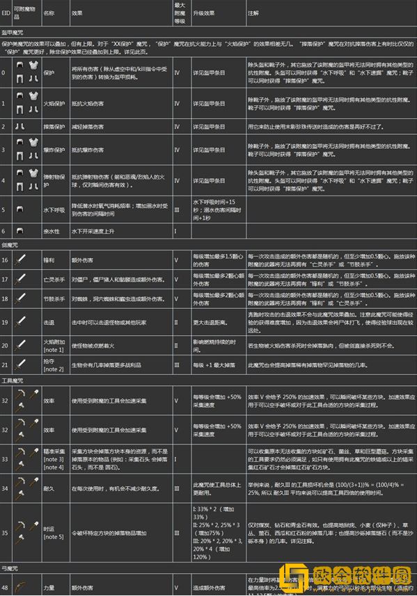 「我的世界」我的世界效率附魔效果详情攻略