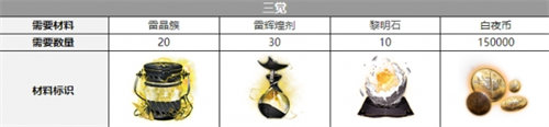 「白夜极光」白夜极光彼亚塔曼觉醒材料大全介绍