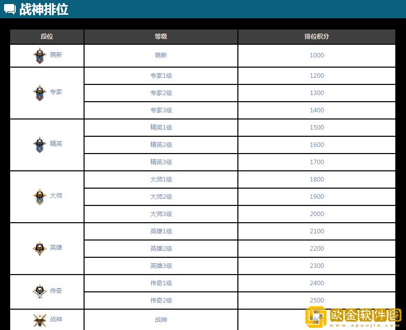 使命召唤手游s2排位继承规则是什么 s2排位继承规则一览