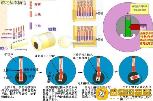 开锁怎么练？详解锁技提升的方法