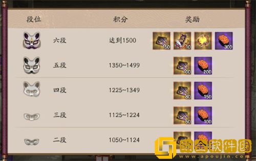 「阴阳师」阴阳师绘忆幻局玩法攻略