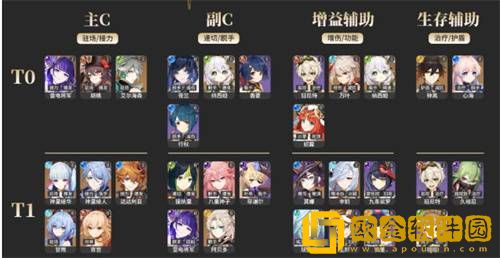 原神2023各角色强度梯队排行榜 角色强度天梯图详情一览