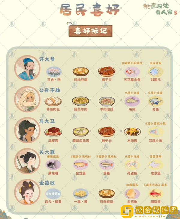 桃园深处有人家居民喜好物品一览