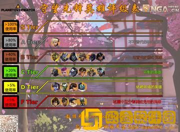 守望先锋排位机制详解